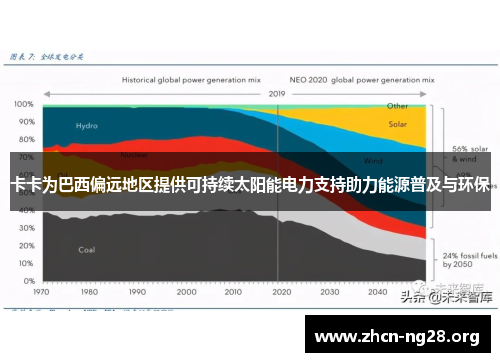 卡卡为巴西偏远地区提供可持续太阳能电力支持助力能源普及与环保