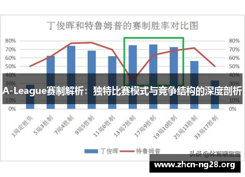 A-League赛制解析：独特比赛模式与竞争结构的深度剖析