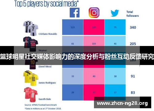 篮球明星社交媒体影响力的深度分析与粉丝互动反馈研究