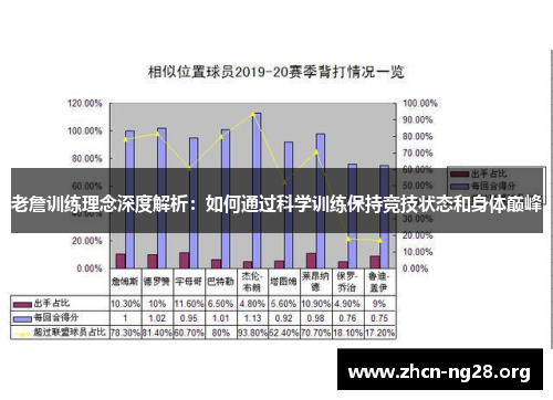 老詹训练理念深度解析：如何通过科学训练保持竞技状态和身体巅峰