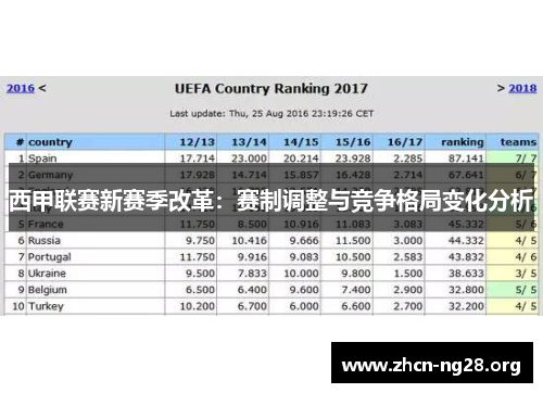 西甲联赛新赛季改革：赛制调整与竞争格局变化分析