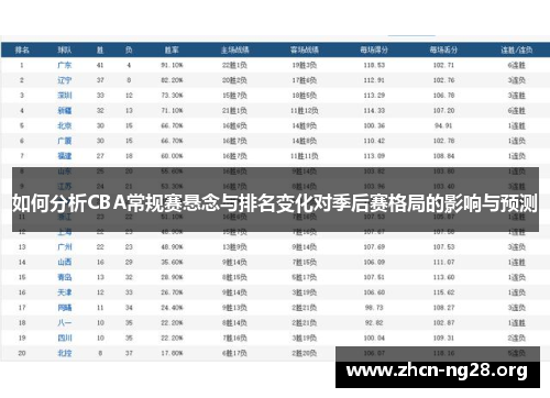 如何分析CBA常规赛悬念与排名变化对季后赛格局的影响与预测