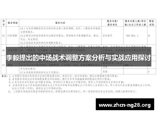 李毅提出的中场战术调整方案分析与实战应用探讨