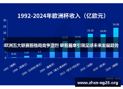 欧洲五大联赛新格局竞争激烈 崭新篇章引领足球未来发展趋势