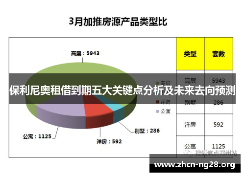保利尼奥租借到期五大关键点分析及未来去向预测