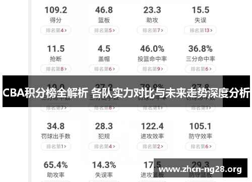 CBA积分榜全解析 各队实力对比与未来走势深度分析