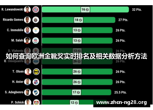 如何查询欧洲金靴奖实时排名及相关数据分析方法