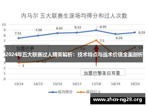 2024年五大联赛过人精英解析：技术特点与战术价值全面剖析