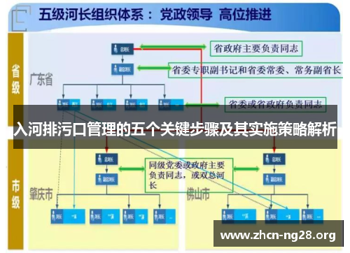 入河排污口管理的五个关键步骤及其实施策略解析