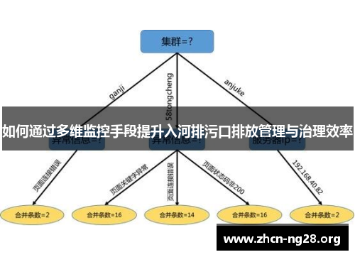 如何通过多维监控手段提升入河排污口排放管理与治理效率