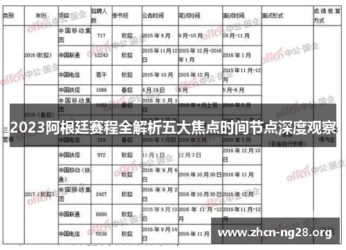 2023阿根廷赛程全解析五大焦点时间节点深度观察