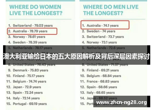 澳大利亚输给日本的五大原因解析及背后深层因素探讨