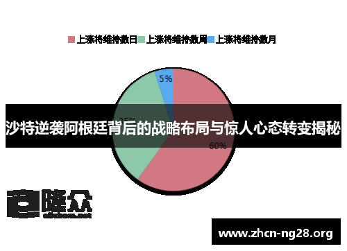 沙特逆袭阿根廷背后的战略布局与惊人心态转变揭秘