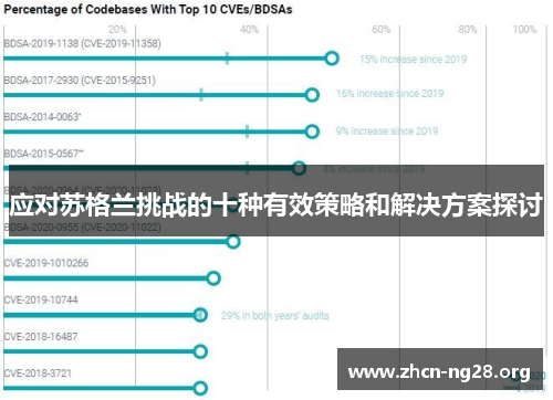 应对苏格兰挑战的十种有效策略和解决方案探讨