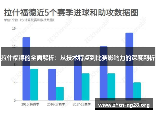 拉什福德的全面解析：从技术特点到比赛影响力的深度剖析