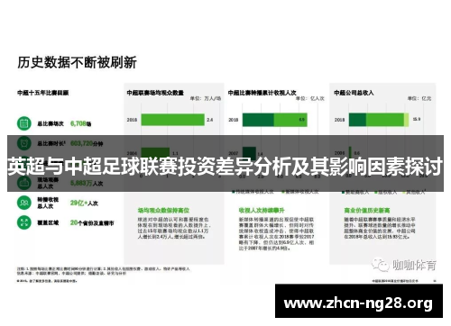 英超与中超足球联赛投资差异分析及其影响因素探讨