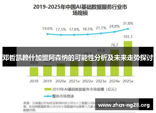 邓哲凯赖什加盟阿森纳的可能性分析及未来走势探讨