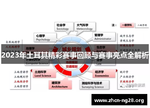 2023年土耳其精彩赛事回顾与赛事亮点全解析