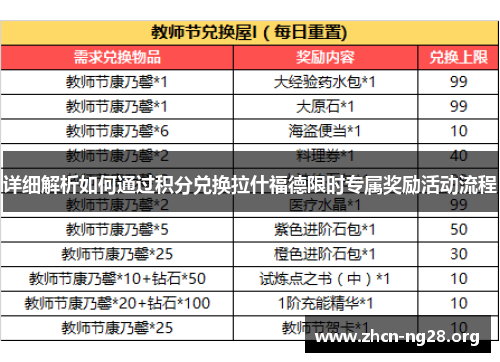 详细解析如何通过积分兑换拉什福德限时专属奖励活动流程