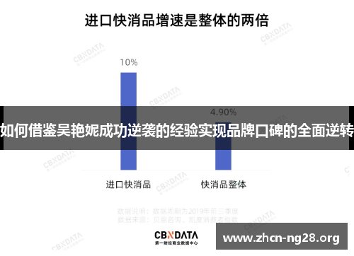 如何借鉴吴艳妮成功逆袭的经验实现品牌口碑的全面逆转 如何借鉴吴艳妮成功逆袭的经验实现品牌口碑的全面逆转
