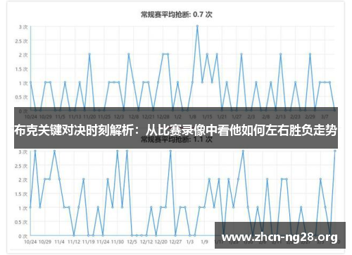 布克关键对决时刻解析：从比赛录像中看他如何左右胜负走势