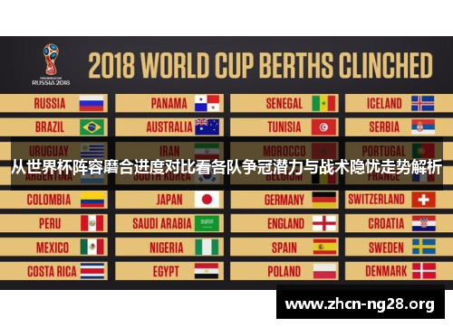 从世界杯阵容磨合进度对比看各队争冠潜力与战术隐忧走势解析